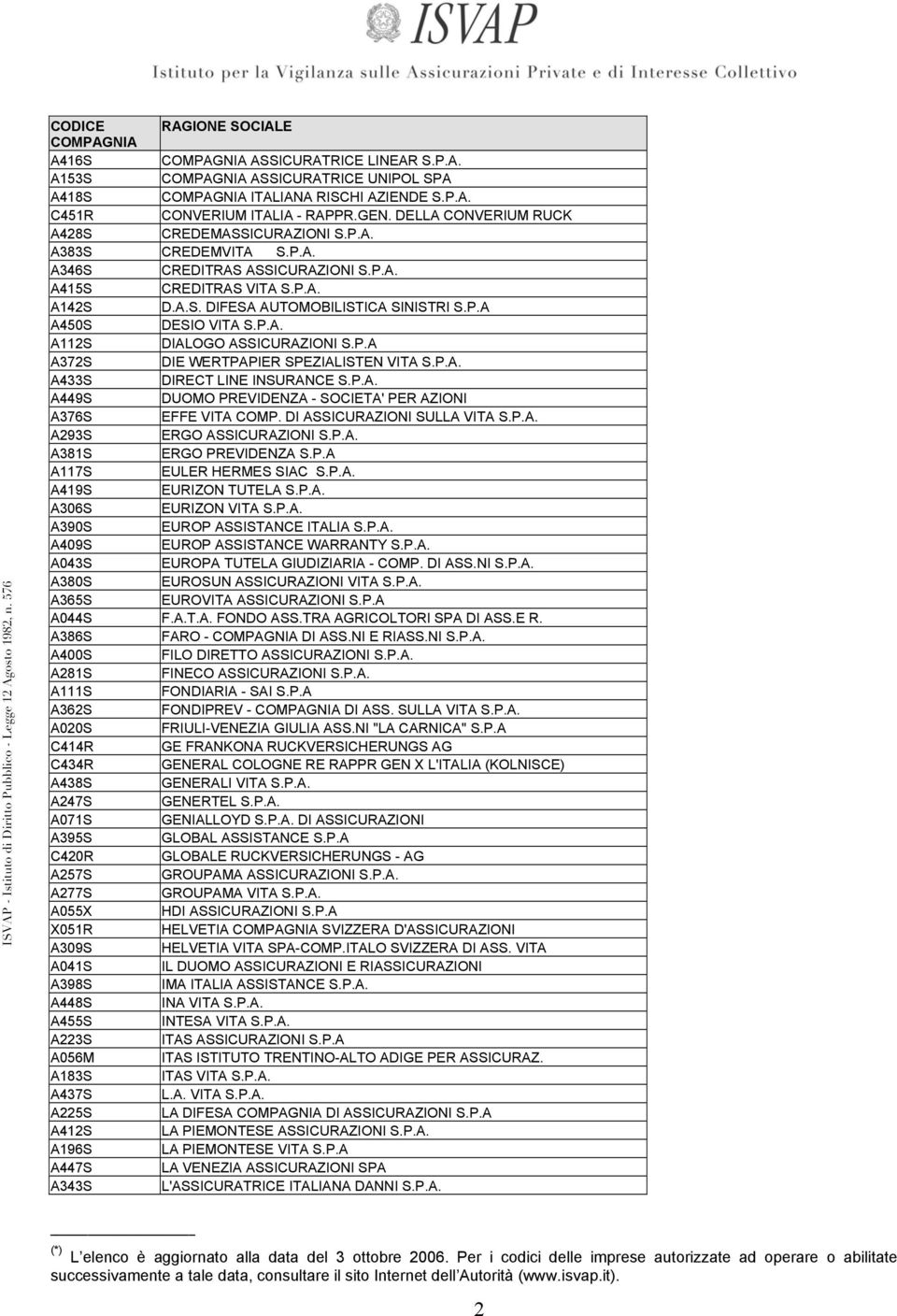 P.A. A112S DIALOGO ASSICURAZIONI S.P.A A372S DIE WERTPAPIER SPEZIALISTEN VITA S.P.A. A433S DIRECT LINE INSURANCE S.P.A. A449S DUOMO PREVIDENZA - SOCIETA' PER AZIONI A376S EFFE VITA COMP.