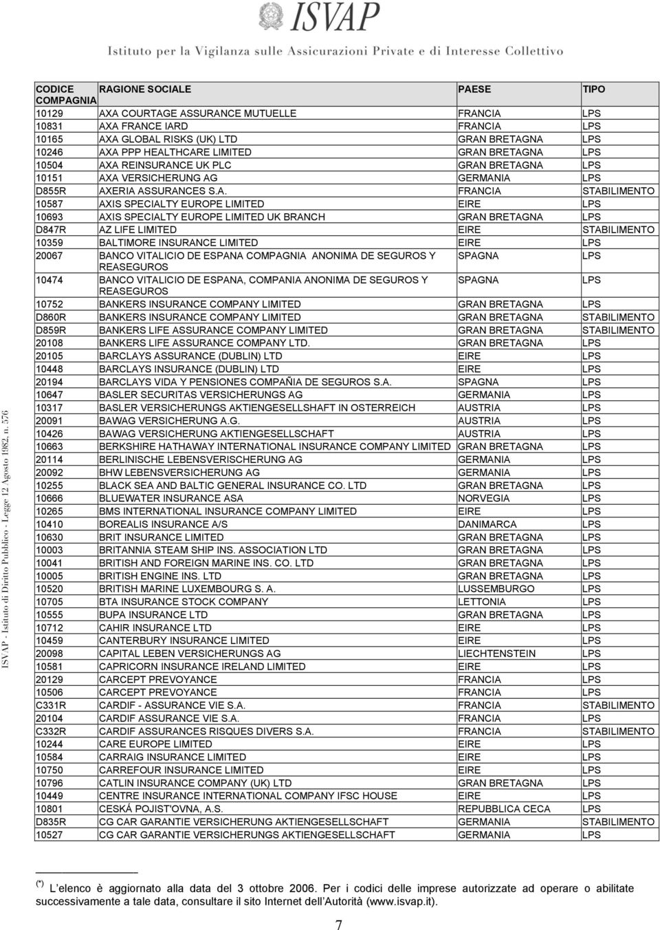 D847R AZ LIFE LIMITED EIRE STABILIMENTO 10359 BALTIMORE INSURANCE LIMITED EIRE 20067 BANCO VITALICIO DE ESPANA ANONIMA DE SEGUROS Y SPAGNA REASEGUROS 10474 BANCO VITALICIO DE ESPANA, COMPANIA ANONIMA