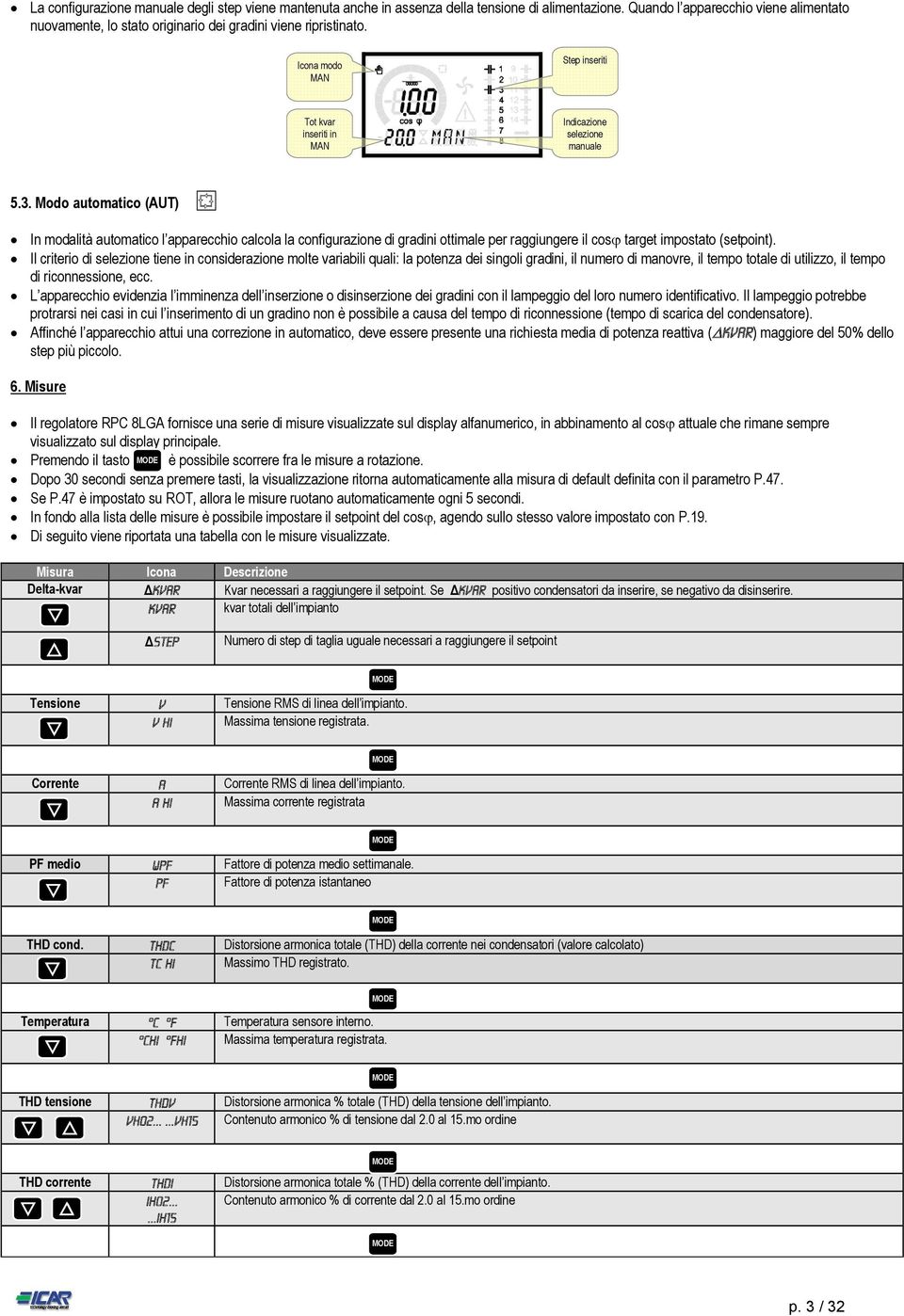 Modo automatico (AUT) In modalità automatico l apparecchio calcola la configurazione di gradini ottimale per raggiungere il cos target impostato (setpoint).