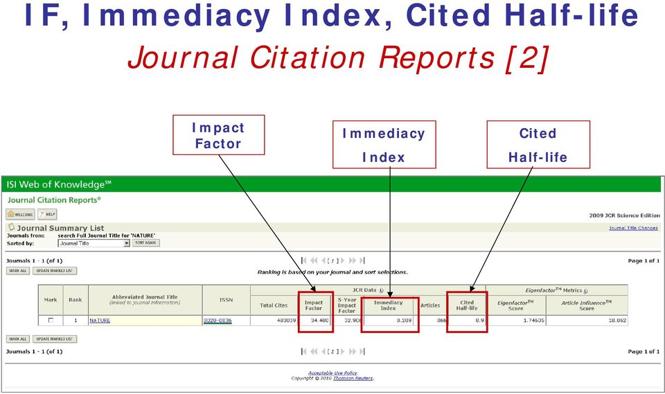 Reports [2] Impact Factor