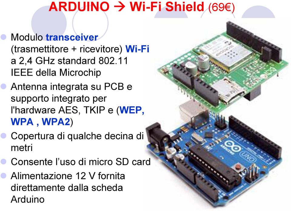 11 IEEE della Microchip Antenna integrata su PCB e supporto integrato per l'hardware