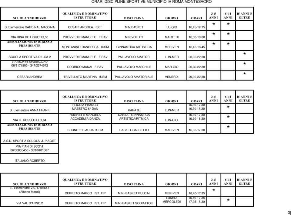 CA 2 PROVVEDI EMANUELE FIPAV PALLAVOLO AMATORI LUN-MER 20,30-22,30 VIA MONTE MASSICO,40 06/8171805-347/2574542 ODORICO MANAI FIPAV PALLAVOLO MASCHILE MAR-GIO 20,30-22,30 CESARI ANDREA TRIVELLATO