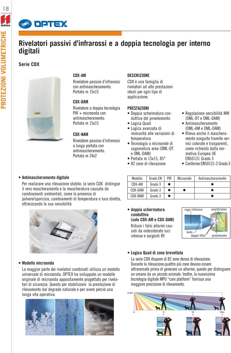 Portata m 24x2 DESCRIZIONE CDX è una famiglia di rivelatori ad alte prestazioni ideali per ogni tipo di applicazione.