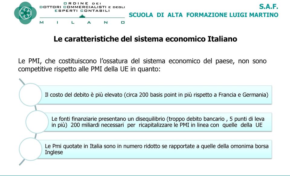 Germania) Le fonti finanziarie presentano un disequilibrio (troppo debito bancario, 5 punti di leva in più) 200 miliardi necessari per