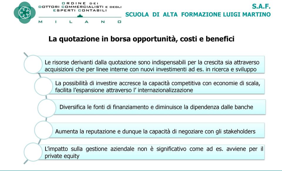 in ricerca e sviluppo La possibilità di investire accresce la capacità competitiva con economie di scala, facilita l espansione attraverso l