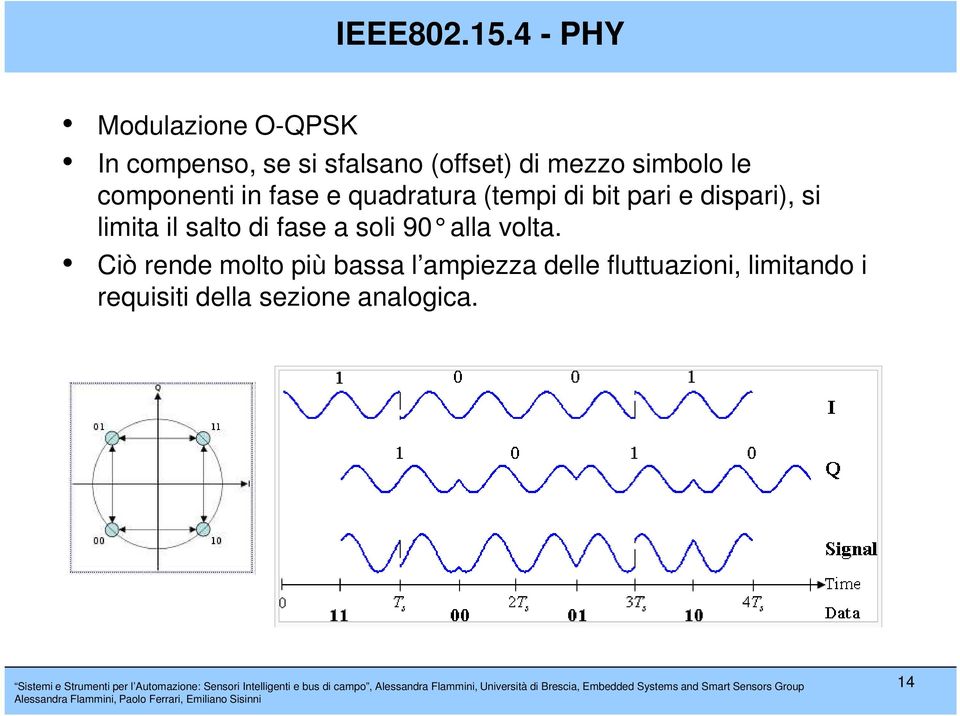 simbolo le componenti in fase e quadratura (tempi di bit pari e dispari), si
