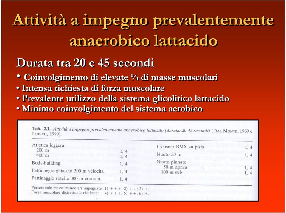 Intensa richiesta di forza muscolare Prevalente utilizzo della