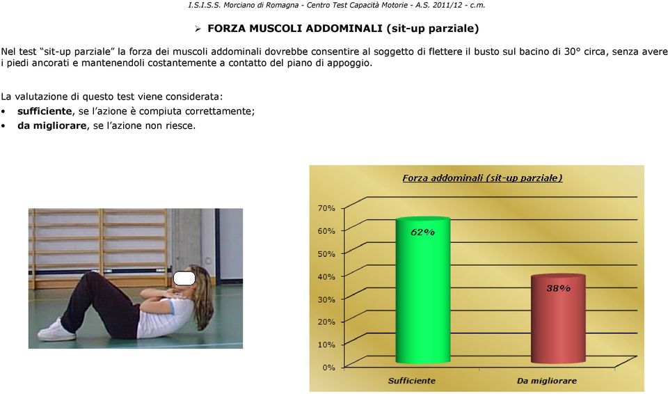 ancorati e mantenendoli costantemente a contatto del piano di appoggio.