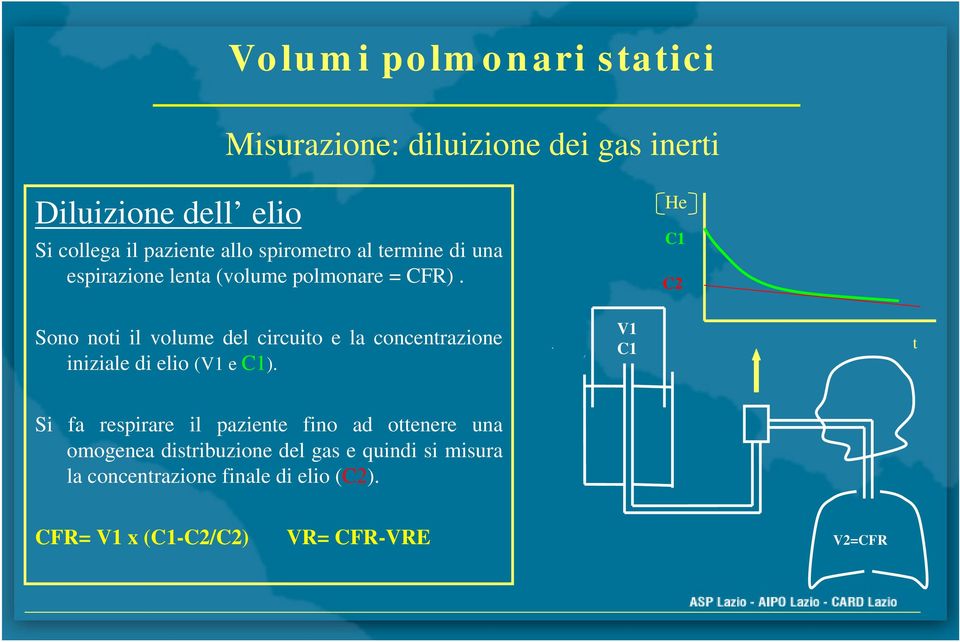 He C1 C2 Sono noti il volume del circuito e la concentrazione iniziale di elio (V1 e C1).