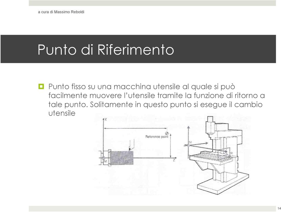 facilmente muovere l utensile tramite la funzione di