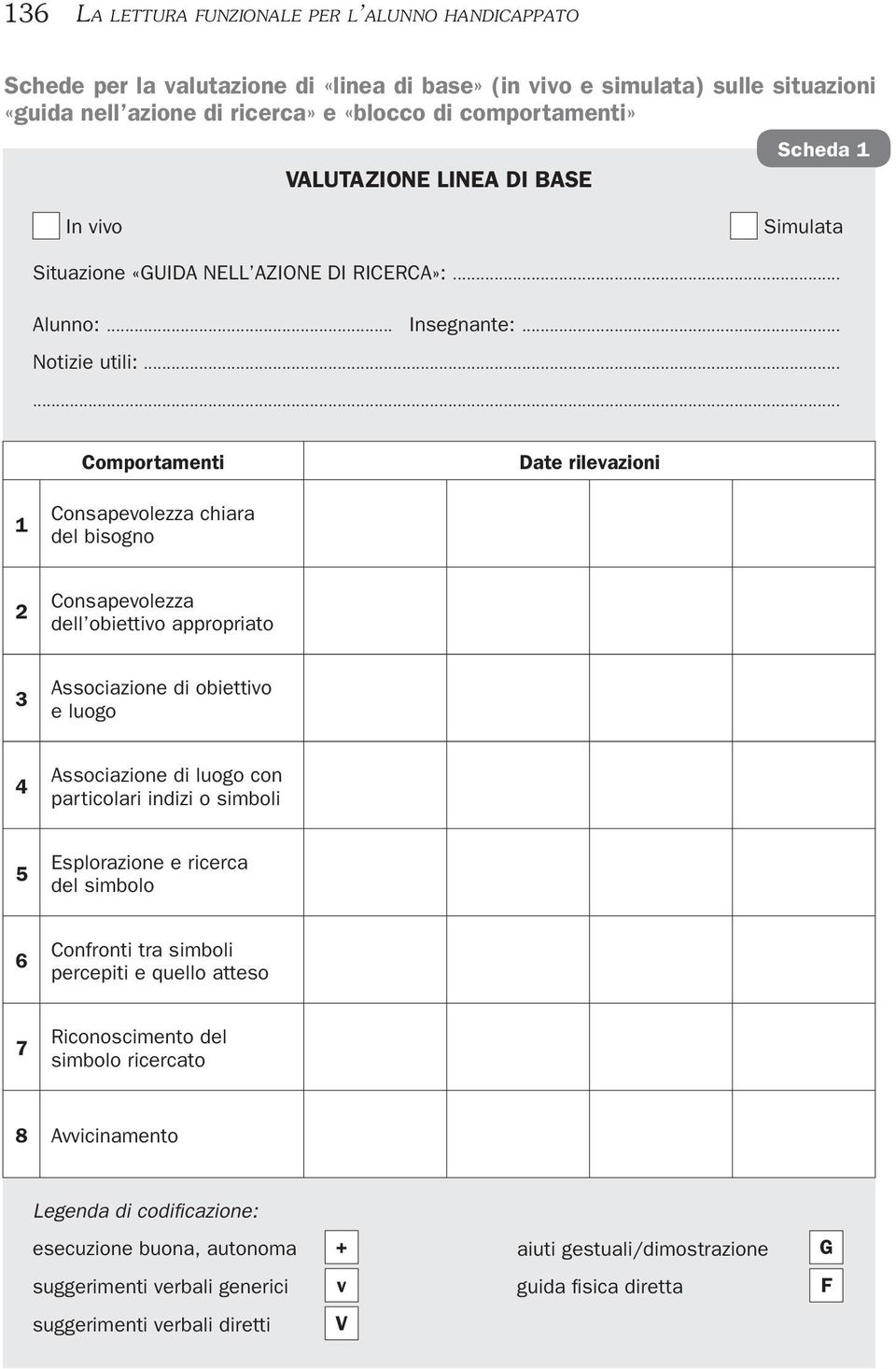 ..... Comportamenti Date rilevazioni 1 Consapevolezza chiara del bisogno 2 Consapevolezza dell obiettivo appropriato 3 Associazione di obiettivo e luogo 4 Associazione di luogo con particolari indizi