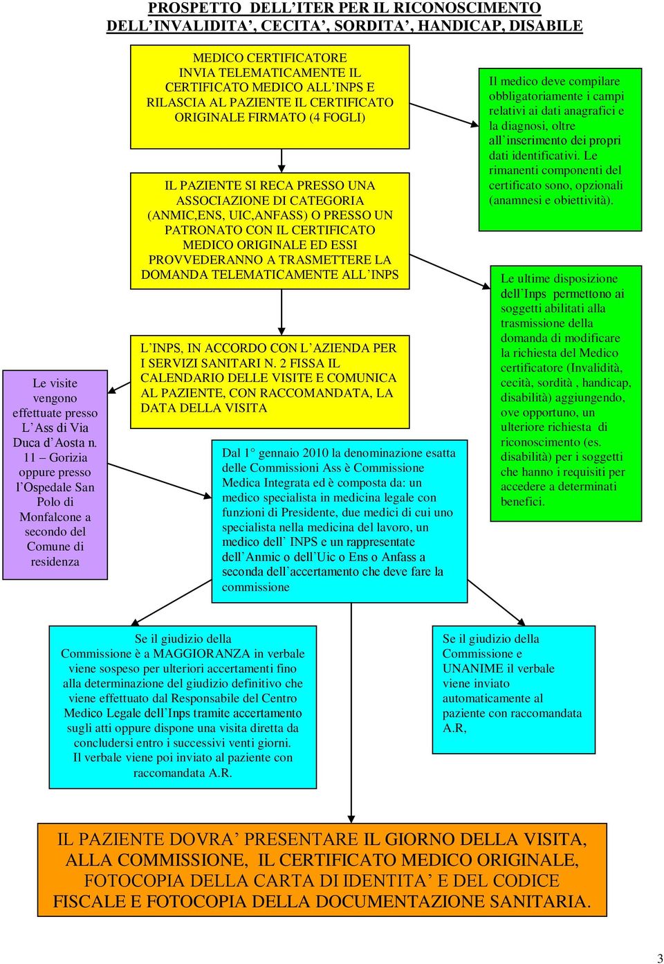 CERTIFICATO ORIGINALE FIRMATO (4 FOGLI) IL PAZIENTE SI RECA PRESSO UNA ASSOCIAZIONE DI CATEGORIA (ANMIC,ENS, UIC,ANFASS) O PRESSO UN PATRONATO CON IL CERTIFICATO MEDICO ORIGINALE ED ESSI