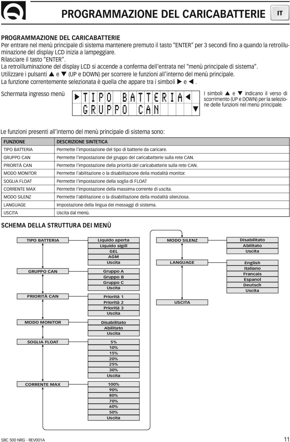 Utilizzare i pulsanti p e q (UP e DOWN) per scorrere le funzioni all interno del menù principale. La funzione correntemente selezionata è quella che appare tra i simboli u e t.