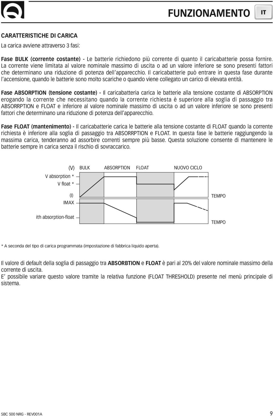 Il caricabatterie può entrare in questa fase durante l accensione, quando le batterie sono molto scariche o quando viene collegato un carico di elevata entità.