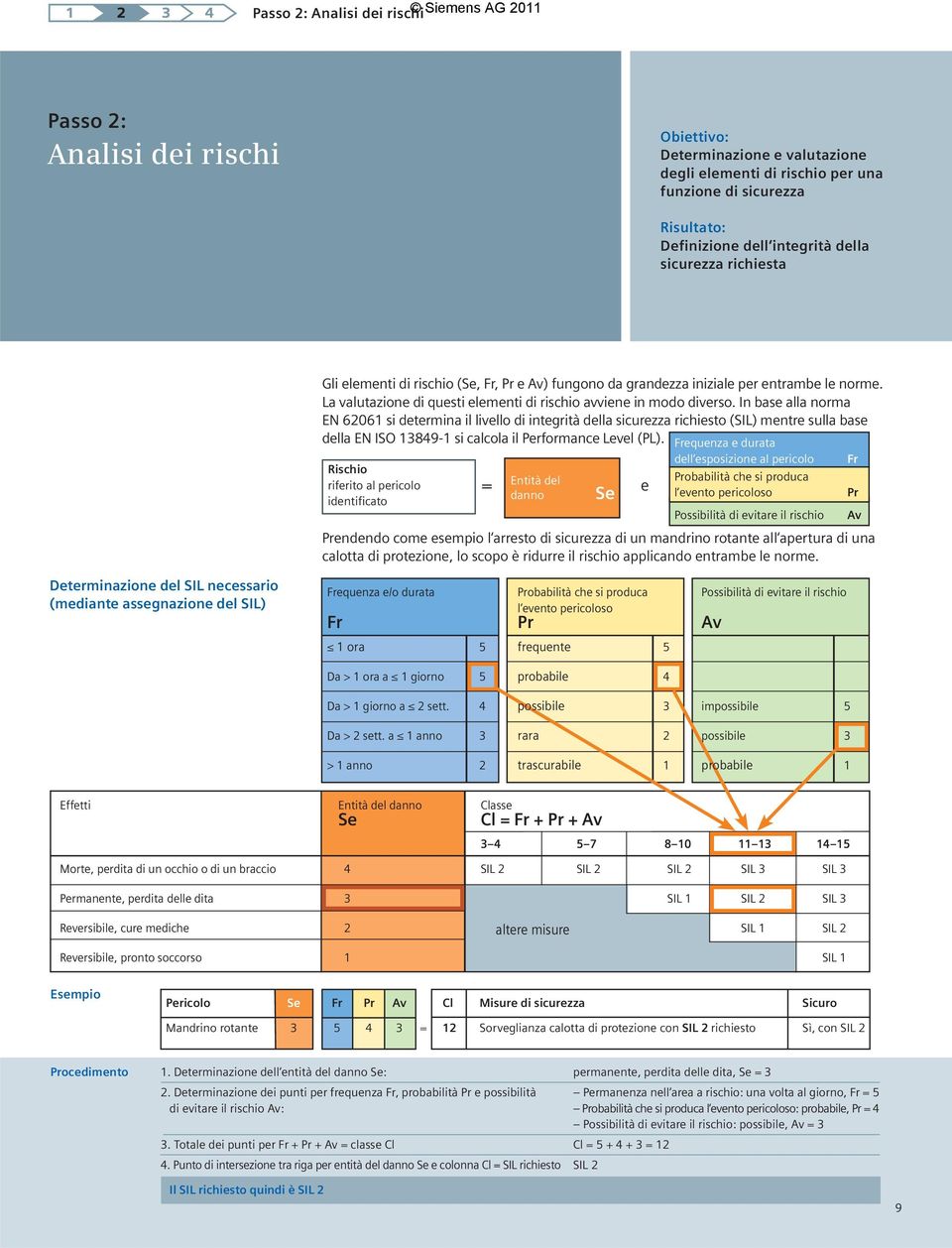 In base alla norma EN 62061 si determina il livello di integrità della sicurezza richiesto (SIL) mentre sulla base della EN ISO 13849-1 si calcola il Performance Level (PL).