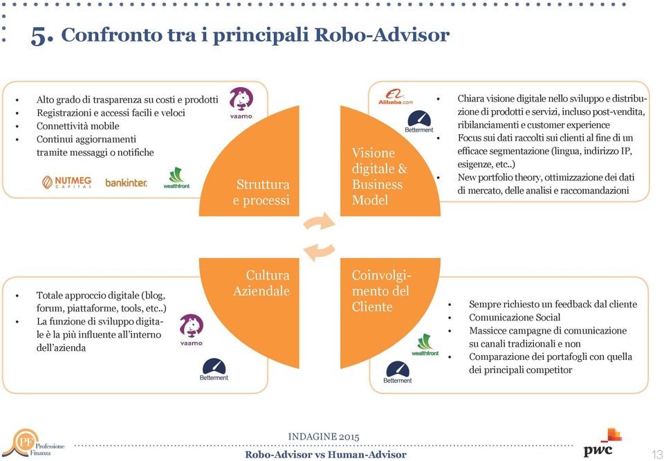 experience Focus sui dati raccolti sui clienti al fine di un efficace segmentazione (lingua, indirizzo IP, esigenze, etc.