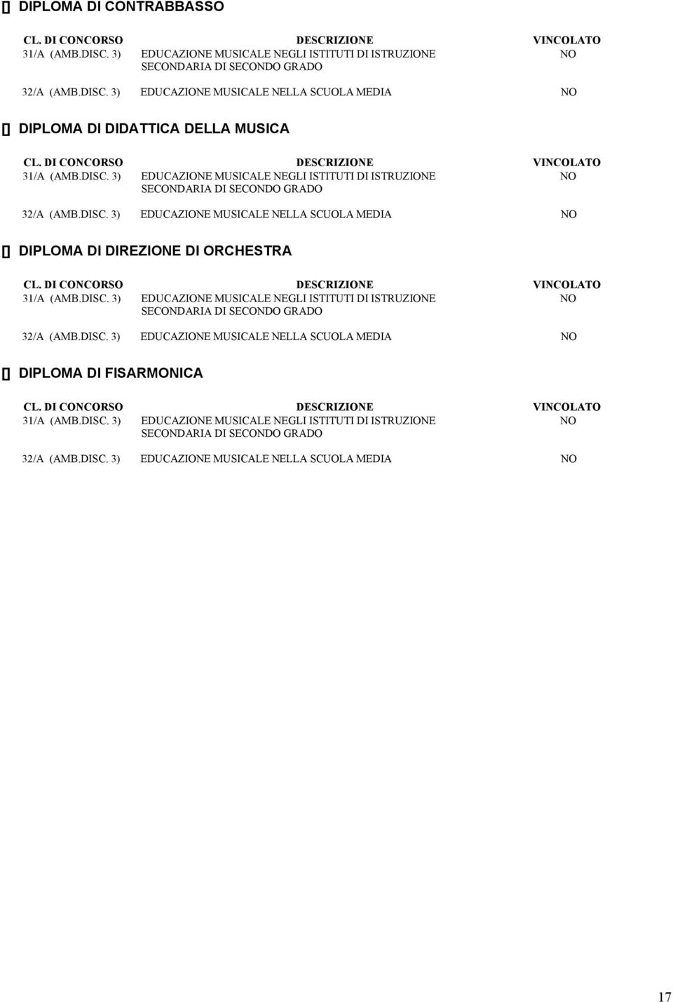 DISC. 3) EDUCAZIONE MUSICALE NEGLI ISTITUTI DI ISTRUZIONE NO SECONDARIA DI SECONDO GRADO 32/A (AMB.DISC. 3) EDUCAZIONE MUSICALE NELLA SCUOLA MEDIA NO [] DIPLOMA DI FISARMONICA 31/A (AMB.DISC. 3) EDUCAZIONE MUSICALE NEGLI ISTITUTI DI ISTRUZIONE NO SECONDARIA DI SECONDO GRADO 32/A (AMB.DISC. 3) EDUCAZIONE MUSICALE NELLA SCUOLA MEDIA NO 17