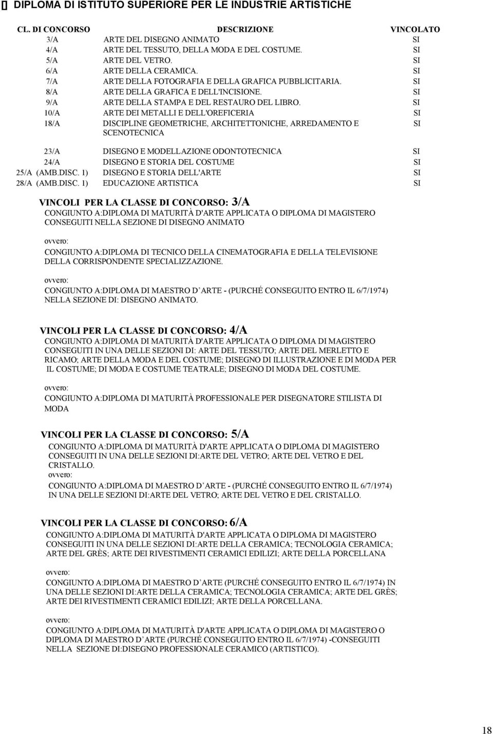 SI 10/A ARTE DEI METALLI E DELL'OREFICERIA SI 18/A DISCIPLINE GEOMETRICHE, ARCHITETTONICHE, ARREDAMENTO E SI SCENOTECNICA 23/A DISEGNO E MODELLAZIONE ODONTOTECNICA SI 24/A DISEGNO E STORIA DEL