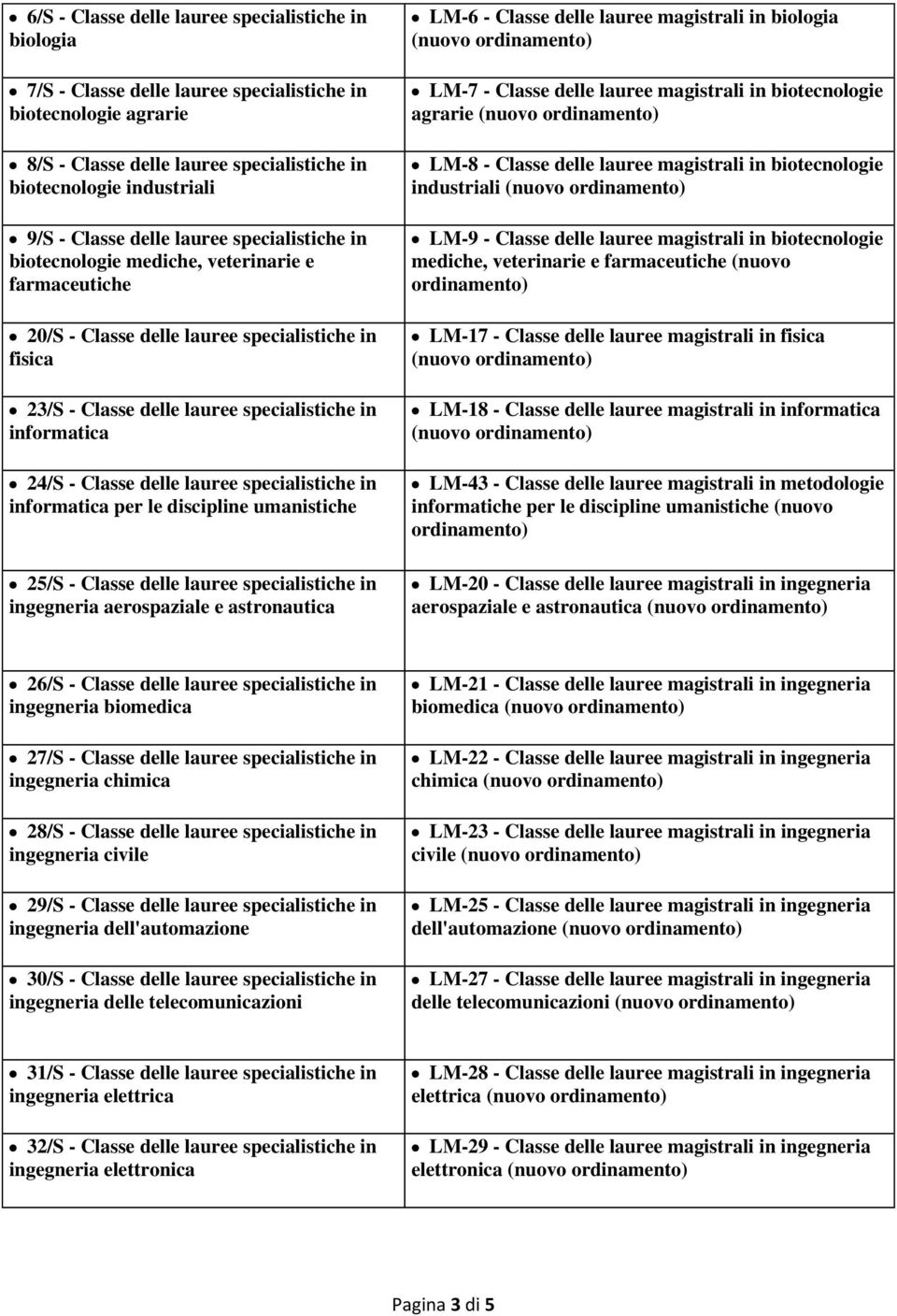 24/S - Classe delle lauree specialistiche in informatica per le discipline umanistiche 25/S - Classe delle lauree specialistiche in ingegneria aerospaziale e astronautica LM-6 - Classe delle lauree