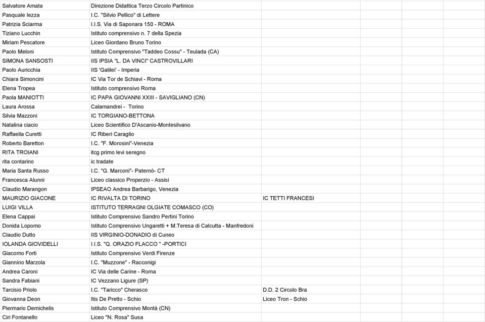 DA VINCI" CASTROVILLARI Paolo Auricchia IIS 'Galilei' - Imperia Chiara Simoncini IC Via Tor de Schiavi - Roma Elena Tropea Istituto comprensivo Roma Paola MANIOTTI IC PAPA GIOVANNI XXIII - SAVIGLIANO