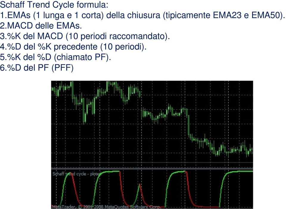 e EMA50). 2.MACD delle EMAs. 3.