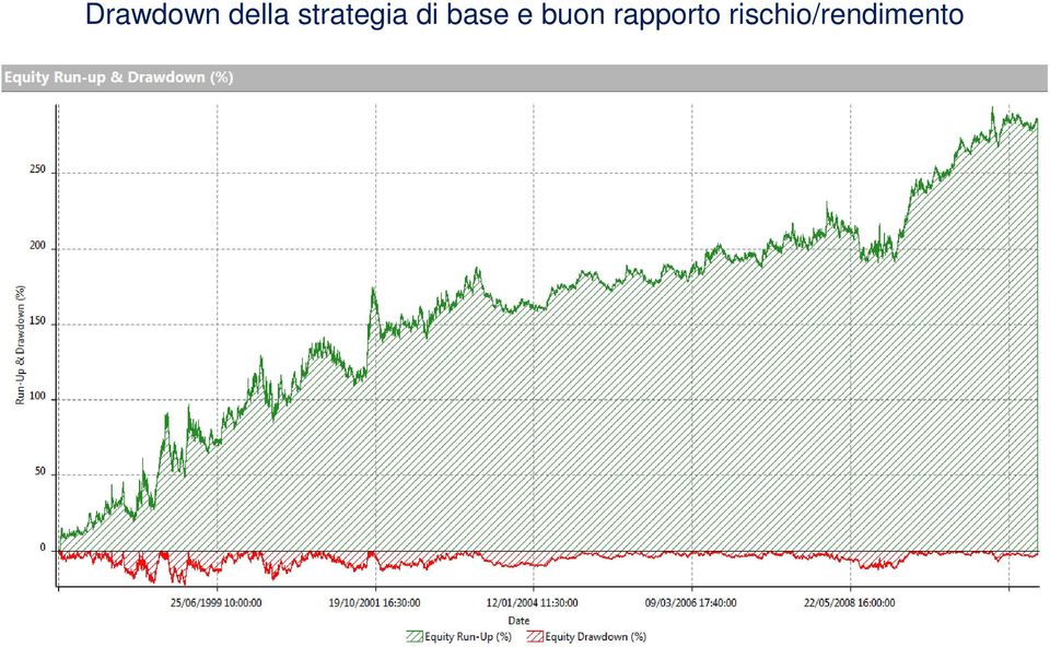 base e buon