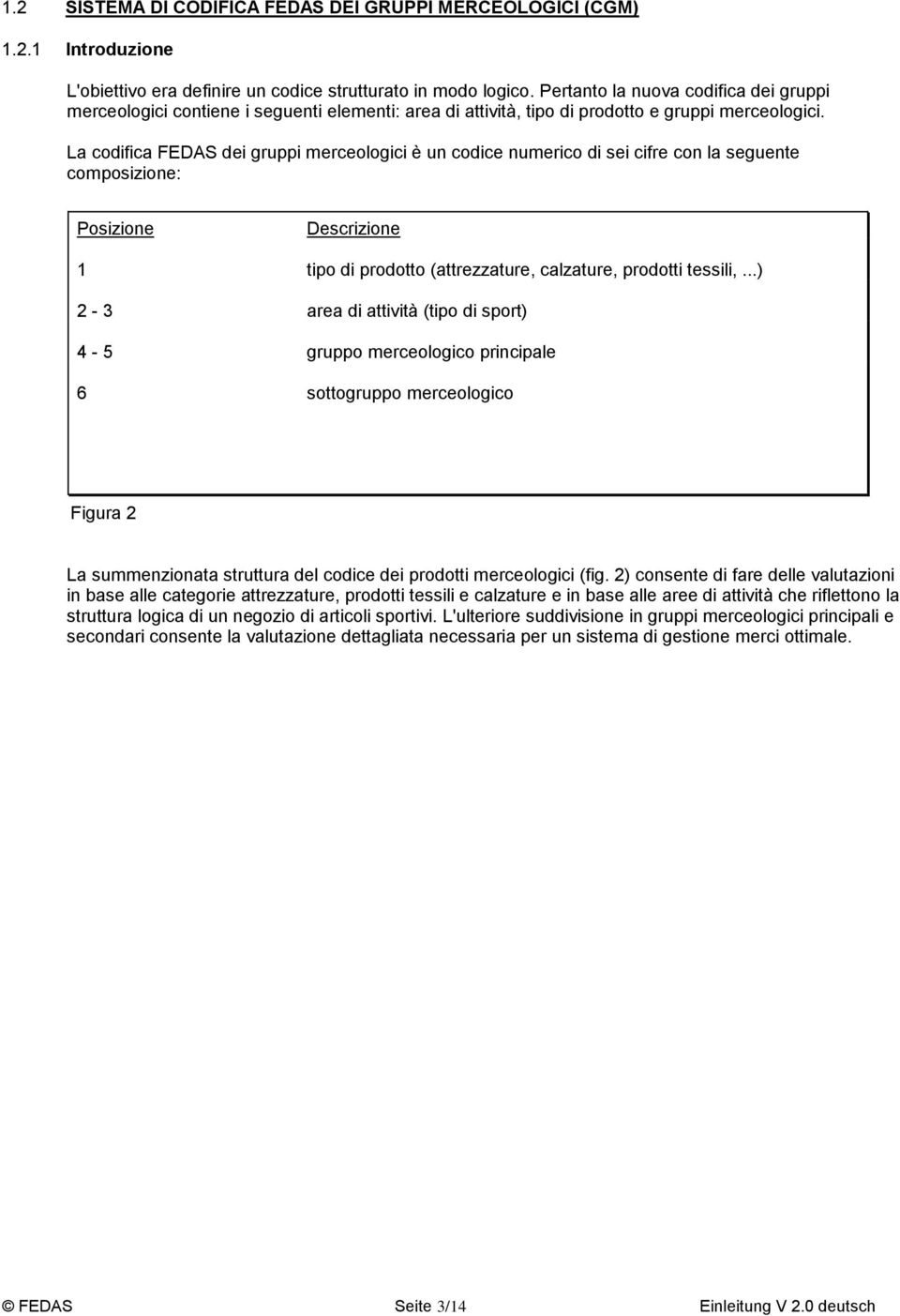 La codifica FEDAS dei gruppi merceologici è un codice numerico di sei cifre con la seguente composizione: Posizione Descrizione 1 tipo di prodotto (attrezzature, calzature, prodotti tessili,.