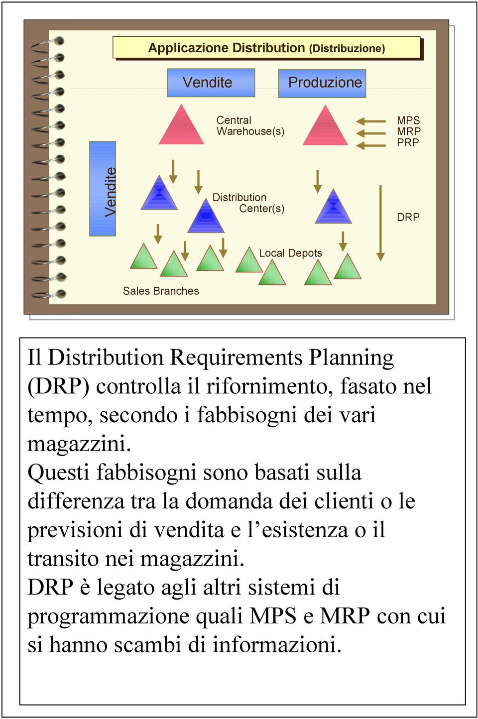 Questi fabbisogni sono basati sulla differenza tra la domanda dei clienti o le previsioni di vendita e l esistenza o il