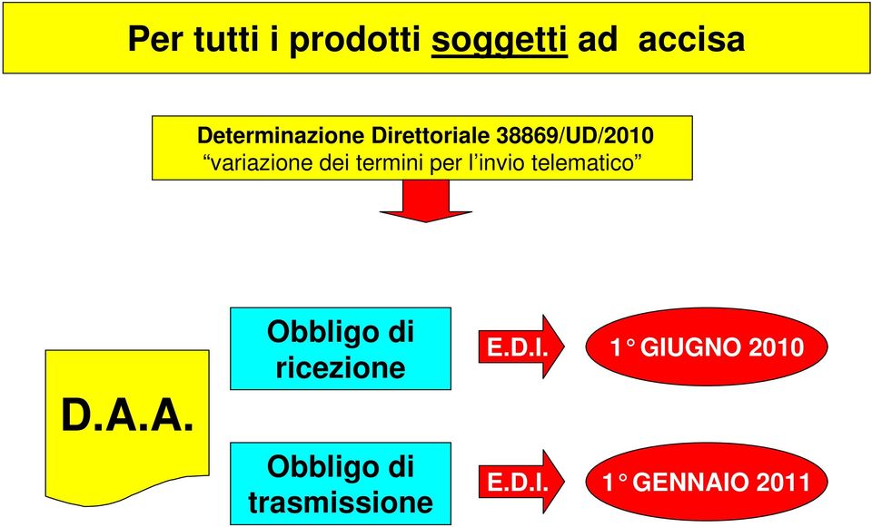 invio telematico D.A.