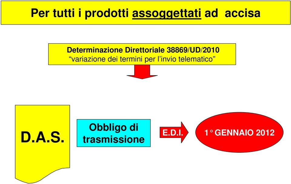 variazione dei termini per l invio telematico