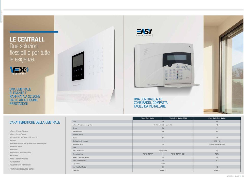 32 zone Wireless Fino a 2 zone Cablate Compatibile con Camera PIR (max.