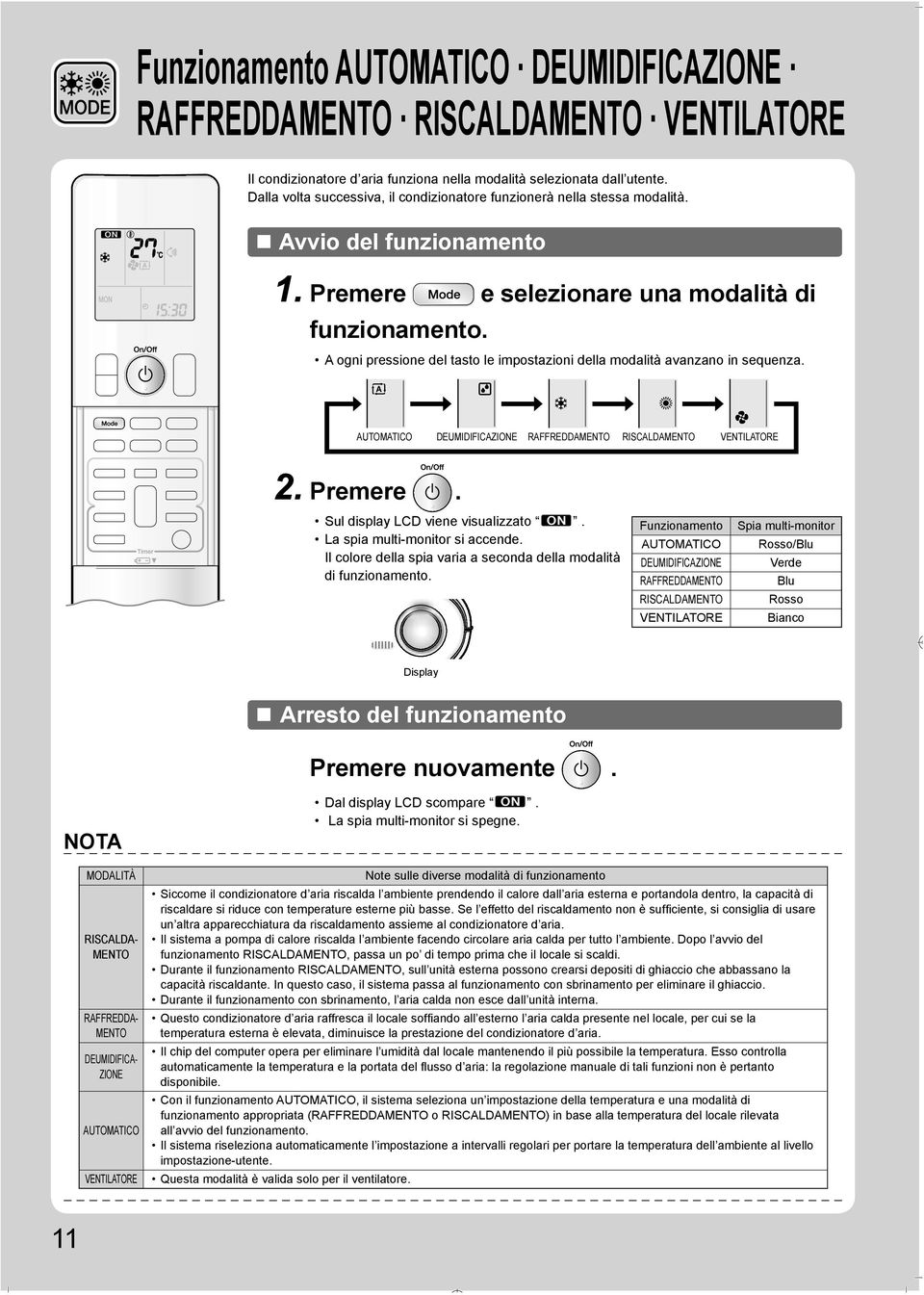 A ogni pressione del tasto le impostazioni della modalità avanzano in sequenza. AUTOMATICO DEUMIDIFICAZIONE RAFFREDDAMENTO RISCALDAMENTO VENTILATORE 2. Premere. Sul display LCD viene visualizzato.