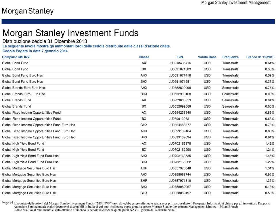 37% Global Brands Euro Euro Hsc AHX LU0552899998 USD Semestrale 0.76% Global Brands Euro Euro Hsc BHX LU0552900168 USD Semestrale 0.00% Global Brands Fund AX LU0239683559 USD Semestrale 0.