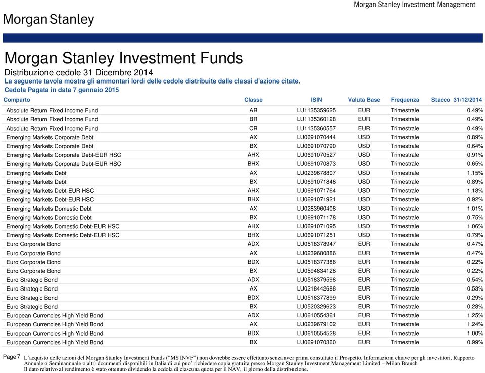 49% Emerging Markets Corporate Debt AX LU0691070444 USD Trimestrale 0.89% Emerging Markets Corporate Debt BX LU0691070790 USD Trimestrale 0.