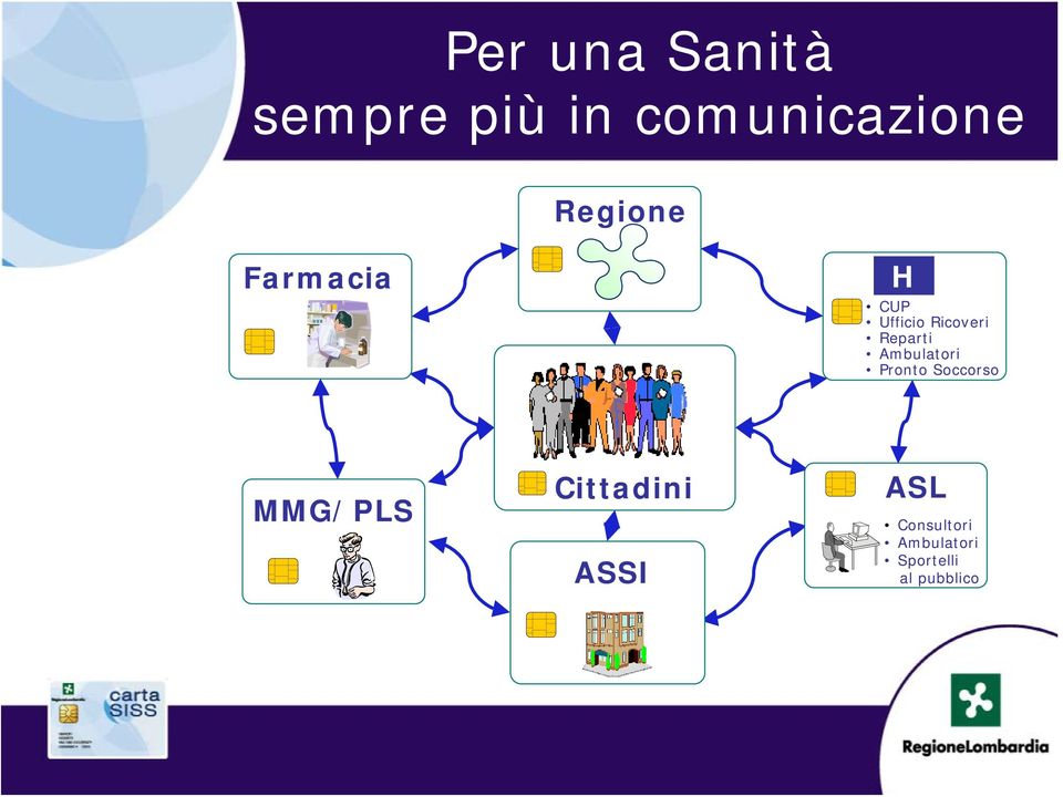 Reparti Ambulatori Pronto Soccorso MMG/PLS