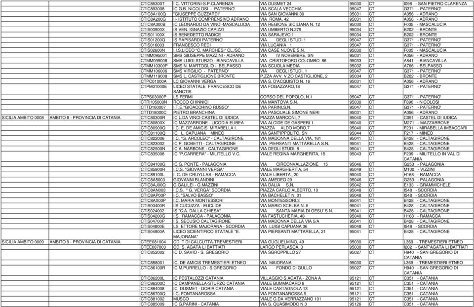 CT A056 - ADRANO CTIC8A300B IC LEONARDO DA VINCI-MASCALUCIA VIA REGIONE SICILIANA N. 12 95030 CT F005 - MASCALUCIA CTIS00900X IS VEN. IGNAZIO CAPIZZI VIA UMBERTO N.