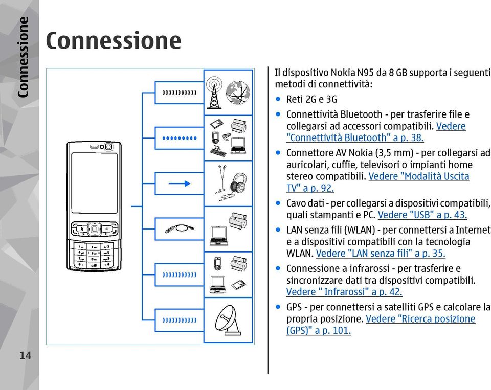 Cavo dati - per collegarsi a dispositivi compatibili, quali stampanti e PC. Vedere "USB" a p. 43. LAN senza fili (WLAN) - per connettersi a Internet e a dispositivi compatibili con la tecnologia WLAN.