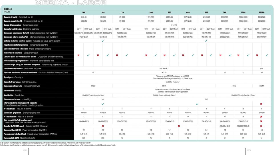 355 (47,87) 668 (23,60) Campo di temperatura - Temperature range +2 +15 C Controllore elettronico - Electronic controller ECT-F ECT-F Touch ECT-F ECT-F Touch ECT-F ECT-F Touch ECT-F ECT-F Touch ECT-F