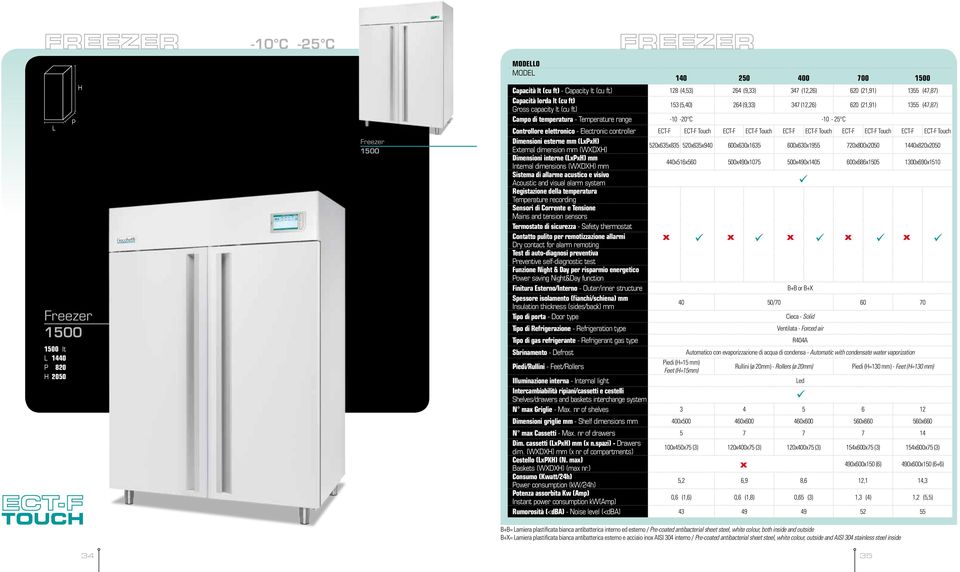 elettronico - Electronic controller ECT-F ECT-F Touch ECT-F ECT-F Touch ECT-F ECT-F Touch ECT-F ECT-F Touch ECT-F ECT-F Touch Dimensioni esterne mm (xx) External dimension mm (WXDX) 520x635x835