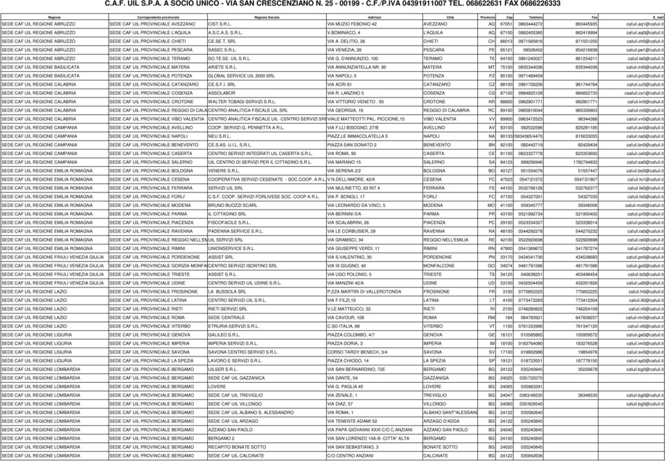 REGIONE ABRUZZO SEDE CAF UIL PROVINCIALE AVEZZANO CIST S.R.L. VIA MUZIO FEBONIO 42 AVEZZANO AQ 67051 0863444272 863445935 cafuil.aq1@cafuil.