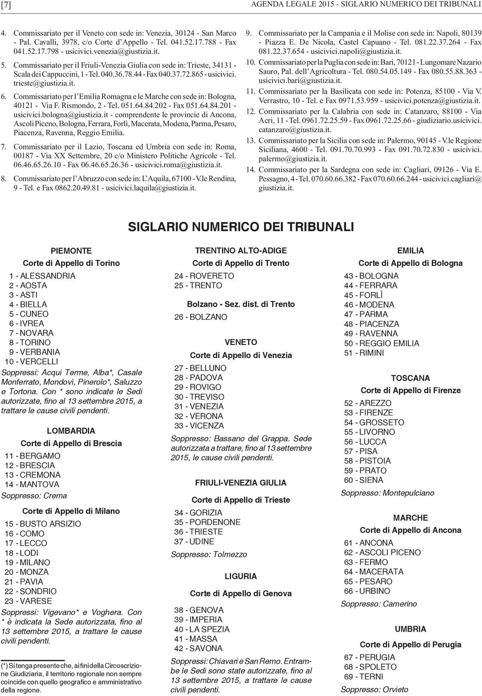 865 - usicivici. trieste@giustizia.it. 6. Commissariato per l Emilia Romagna e le Marche con sede in: Bologna, 40121 - Via F. Rismondo, 2 - Tel. 051.64.84.202 - Fax 051.64.84.201 - usicivici.