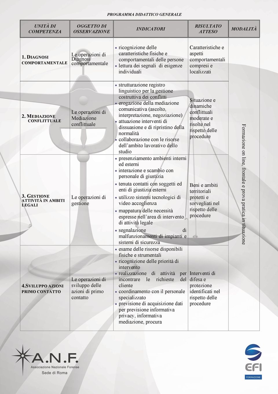 comportamentali compresi e localizzati 2. MEDIAZIONE CONFLITTUALE 3. GESTIONE ATTIVITÀ IN AMBITI LEGALI 4.