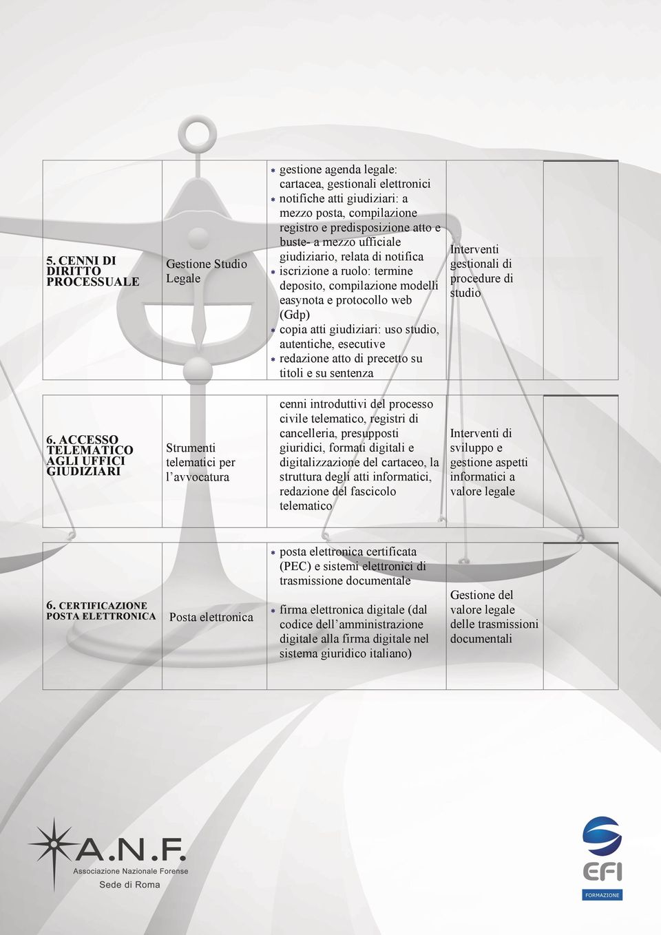 esecutive redazione atto di precetto su titoli e su sentenza Interventi gestionali di di studio 6.