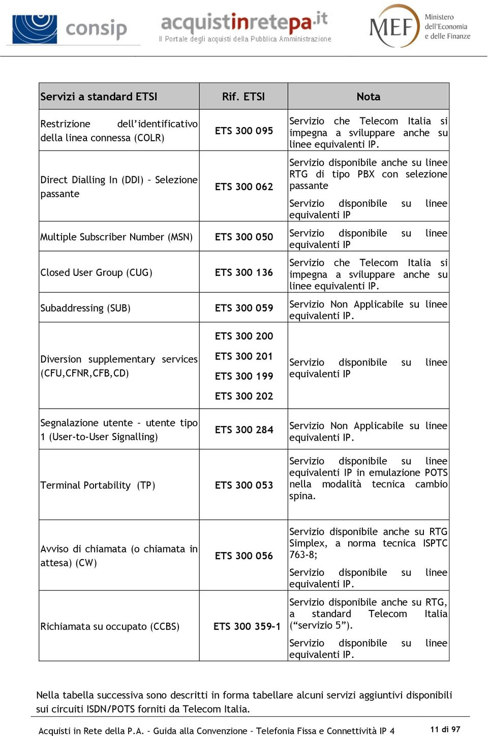 linee equivalenti IP.