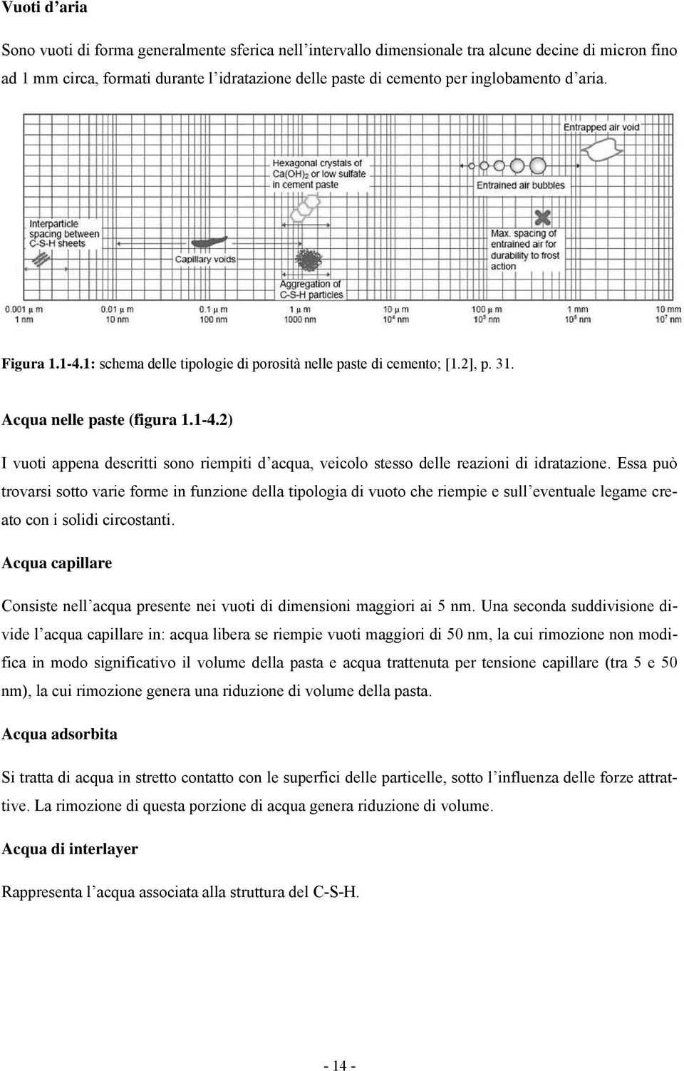 Essa può trovarsi sotto varie forme in funzione della tipologia di vuoto che riempie e sull eventuale legame creato con i solidi circostanti.