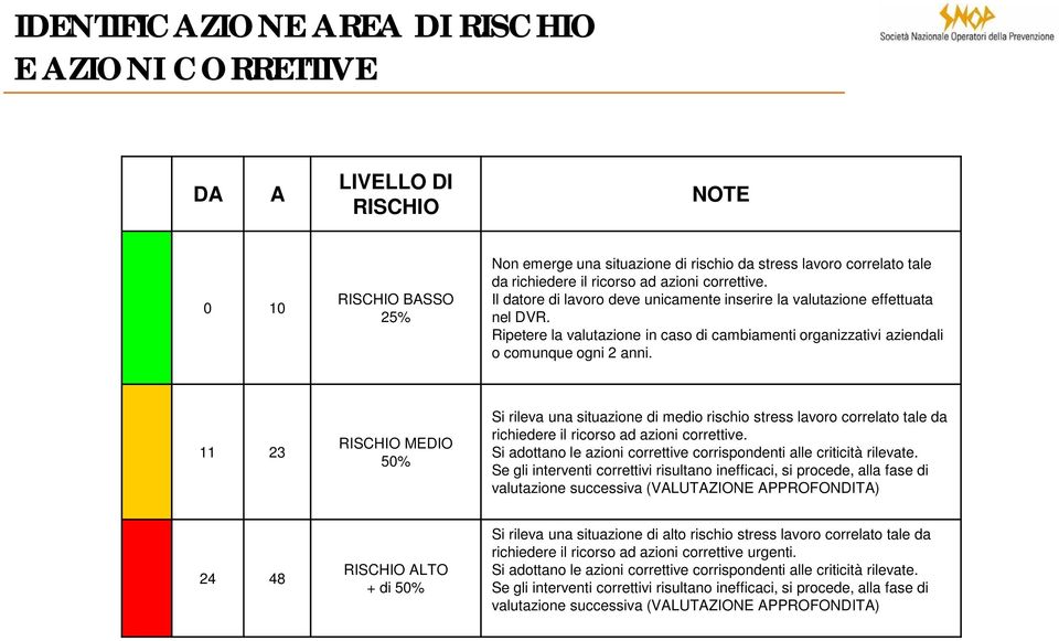 11 23 RISCHIO MEDIO 50% Si rileva una situazione di medio rischio stress lavoro correlato tale da richiedere il ricorso ad azioni correttive.