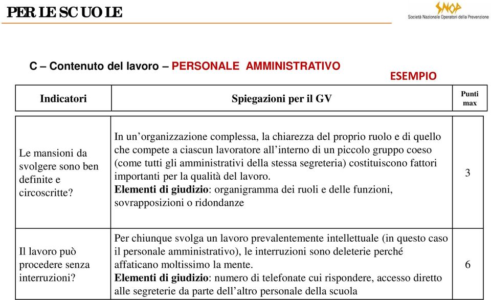 segreteria) costituiscono fattori importanti per la qualità del lavoro.