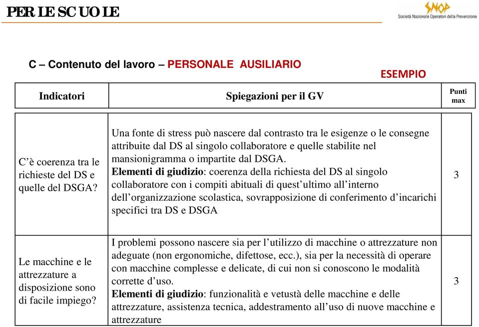 Elementi di giudizio: coerenza della richiesta del DS al singolo collaboratore con i compiti abituali di quest ultimo all interno dell organizzazione scolastica, sovrapposizione di conferimento d