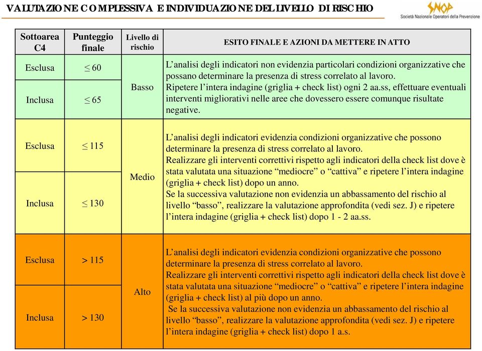 ss, effettuare eventuali interventi migliorativi nelle aree che dovessero essere comunque risultate negative.