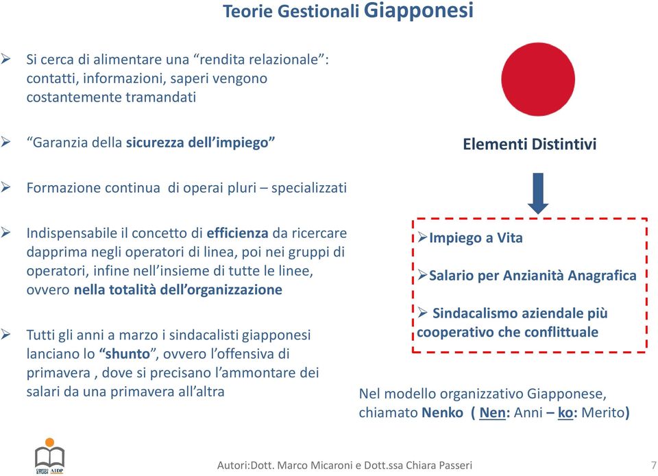 linee, ovvero nella totalità dell organizzazione Tutti gli anni a marzo i sindacalisti giapponesi lanciano lo shunto, ovvero l offensiva di primavera, dove si precisano l ammontare dei salari da una